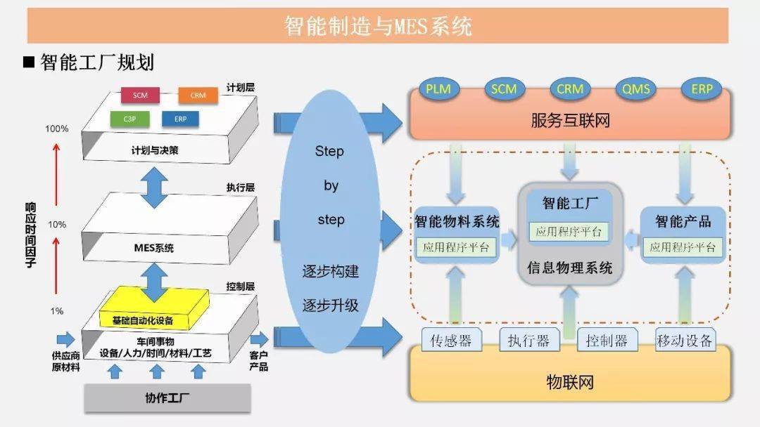 智能制造與MES技術(shù)融合驅(qū)動(dòng)的管理革新與互聯(lián)網(wǎng)信息服務(wù)實(shí)踐